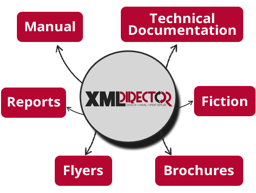 Usecases for XML-Director